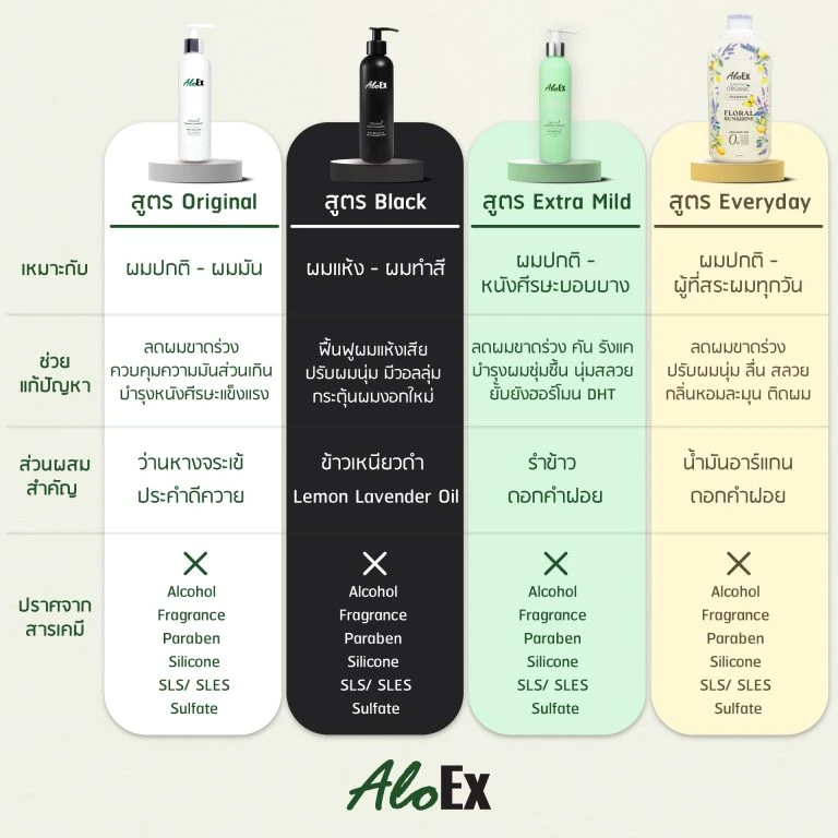 AloEx แชมพูลดผมร่วง 4 สูตร