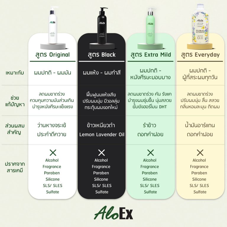 AloEx แชมพูลดผมร่วง 4 สูตร